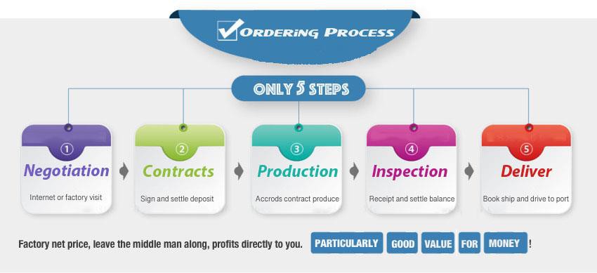 ordering process