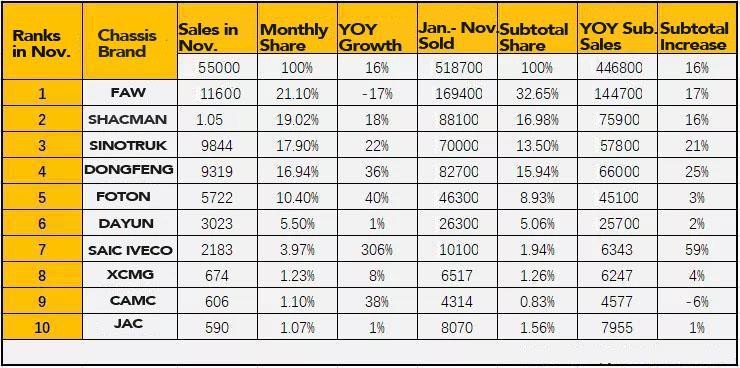 top 10 tractor brand data sheet