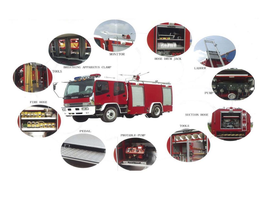 Fire Truck Structures