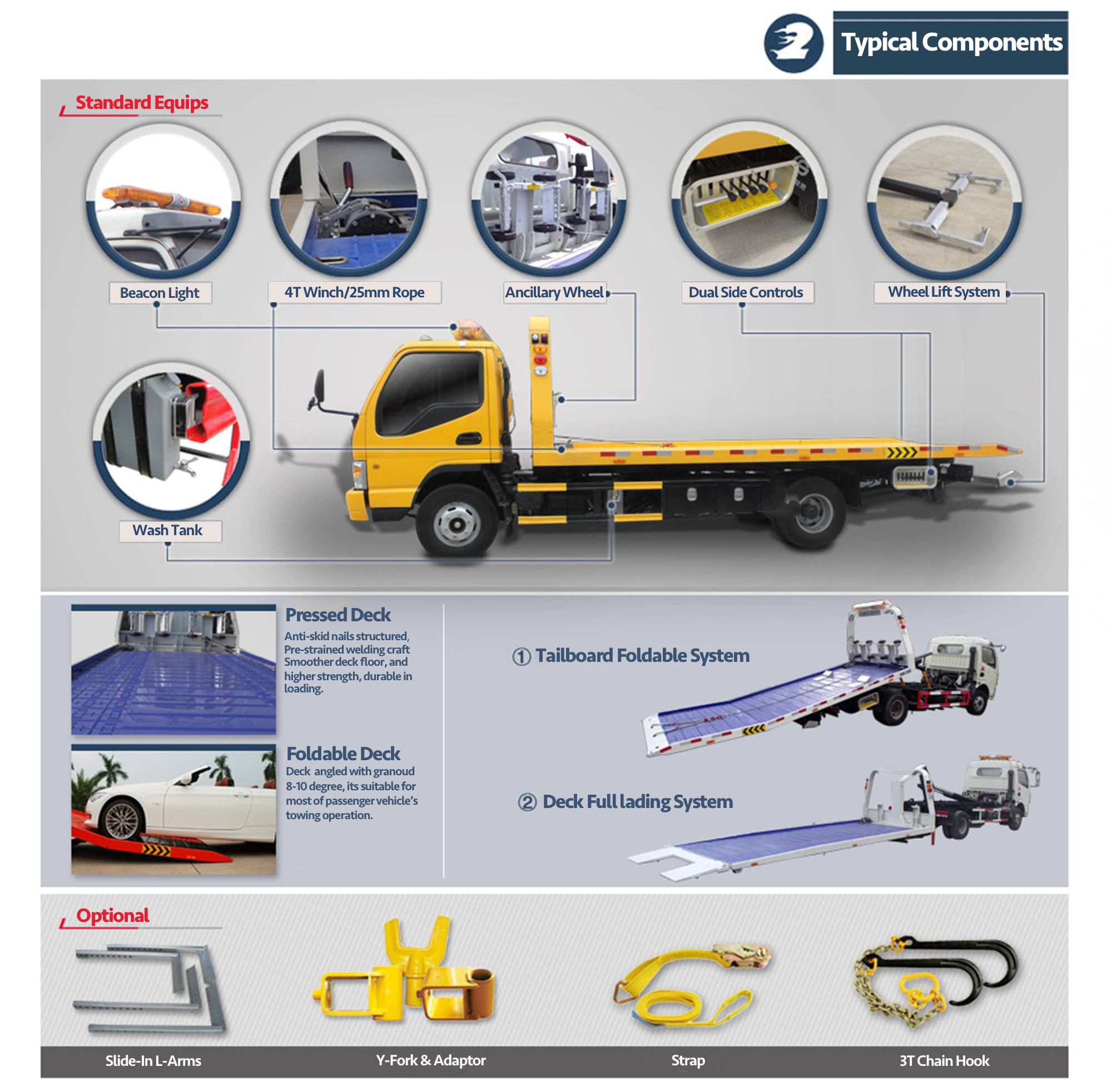 rollback truck structurer