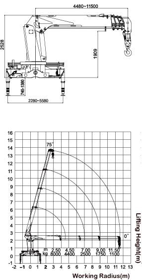 8 Ton Truck Mounted Crane Chart