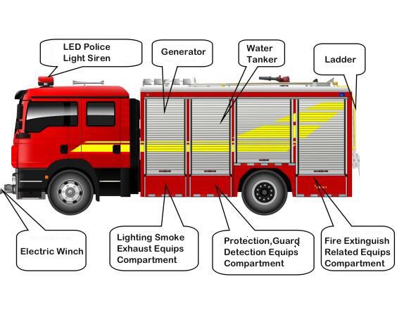 FIRE MAJOR (Build-in Tank) 2