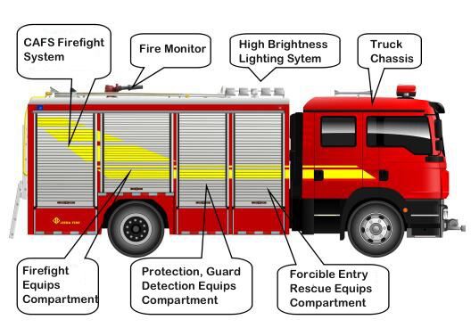 FIRE MAJOR (Build-in Tank) 1