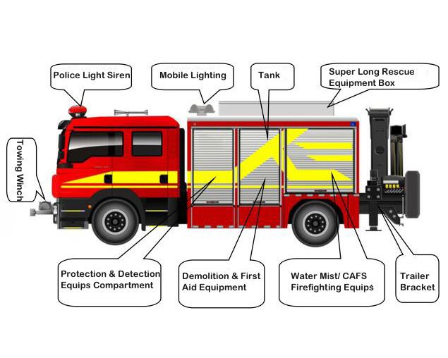 Integrated Rescue Fire Truck 3