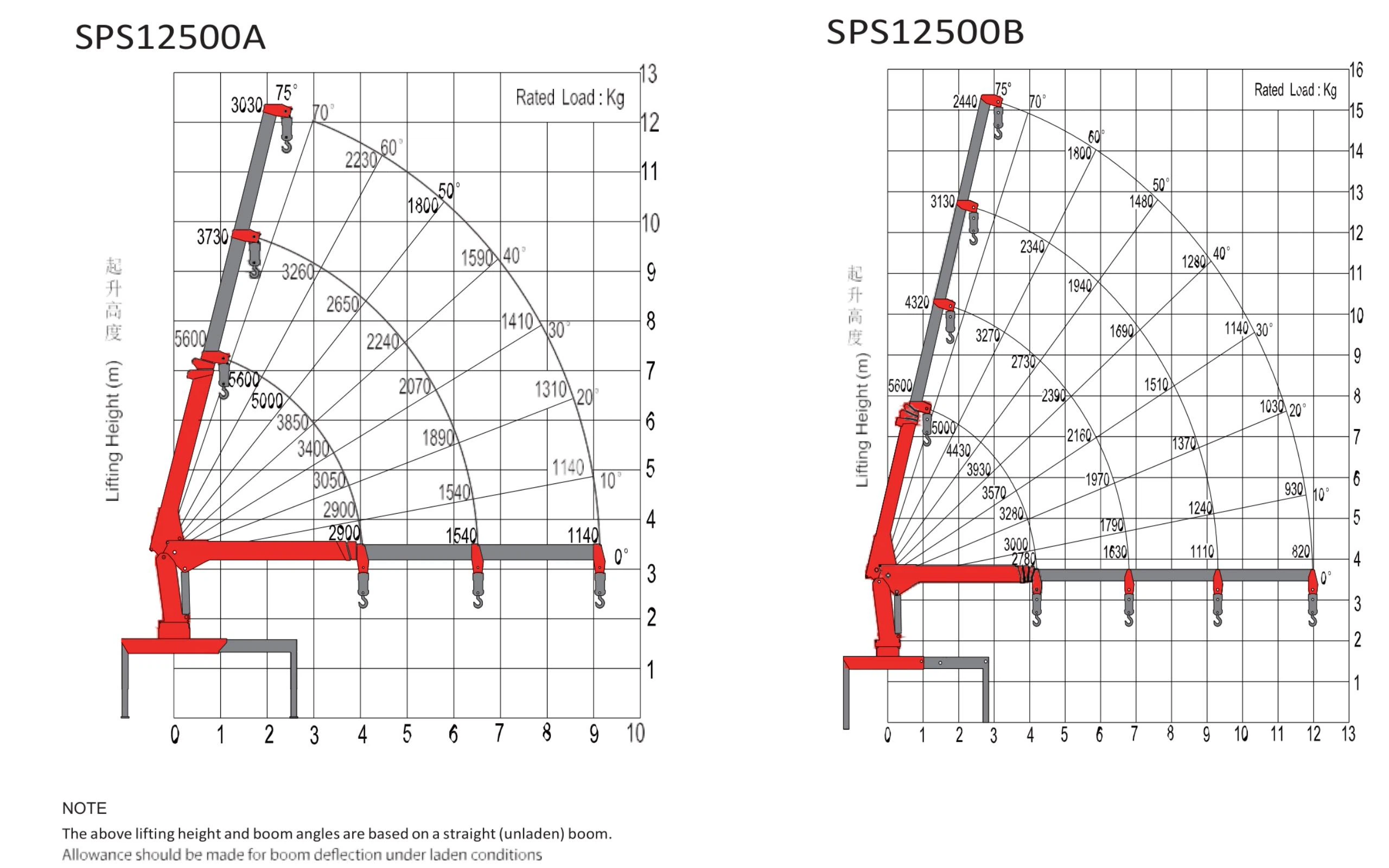 Lifting Chart 5000kg Truck with Stiff Boom Crane