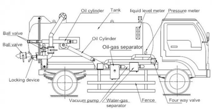 ISUZU GIGA 6X4 Sewer Vacuum Truck (3)