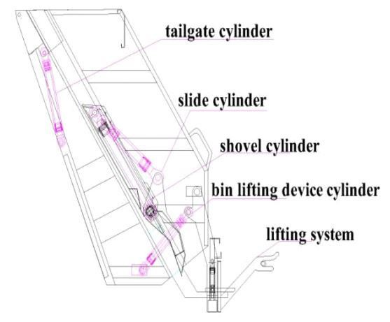 Truck Mounted Solid Waste Compactor.png