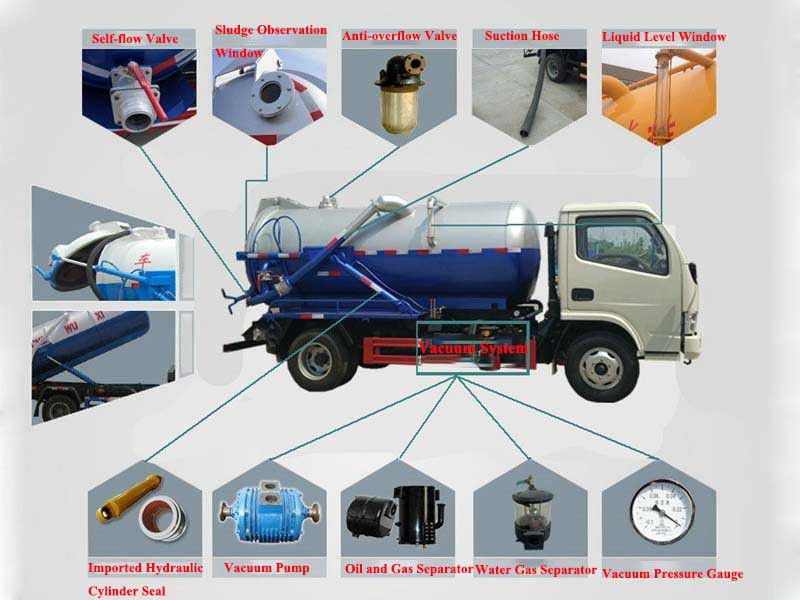 Truck Mounted Self-Contained Sewer Truck (7)