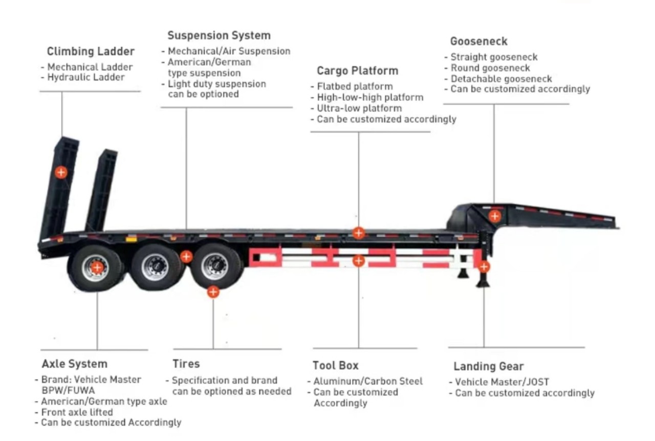 8 Axles Flatbed Trailer 5