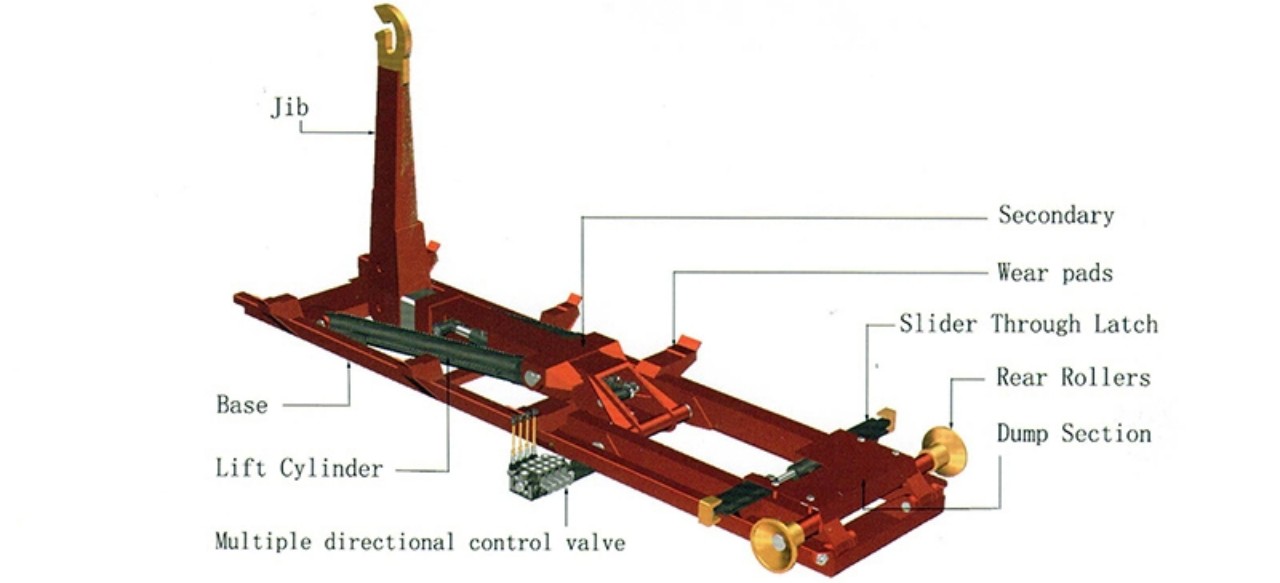 10 Wheelers 20 Ton Swaploader 9