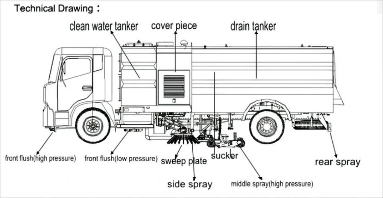 6 Wheelers 16000 Liters Airport Sweeper 8