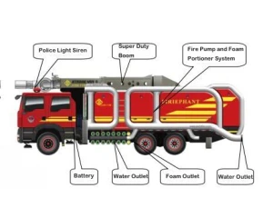 Industrial Foam Tender Fire Truck