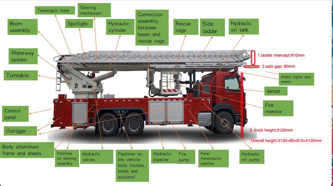 DG53m-Draft